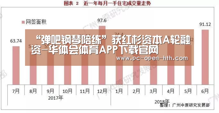“弹吧钢琴陪练”获红杉资本A轮融资-华体会体育APP下载官网